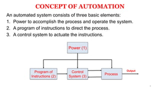 Unit 1_Introduction to Automation & Robotics.pptx