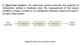 Unit 1_Introduction to Automation & Robotics.pptx