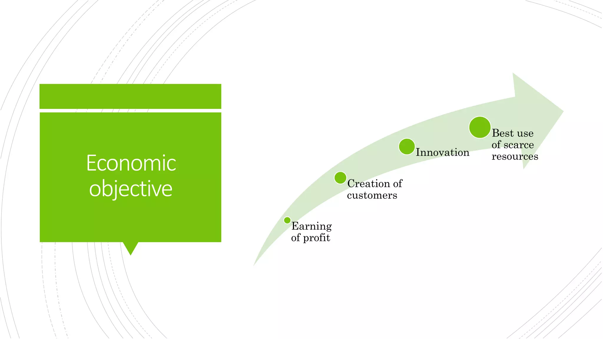 Economic
objective
Earning
of profit
Creation of
customers
Innovation
Best use
of scarce
resources
 