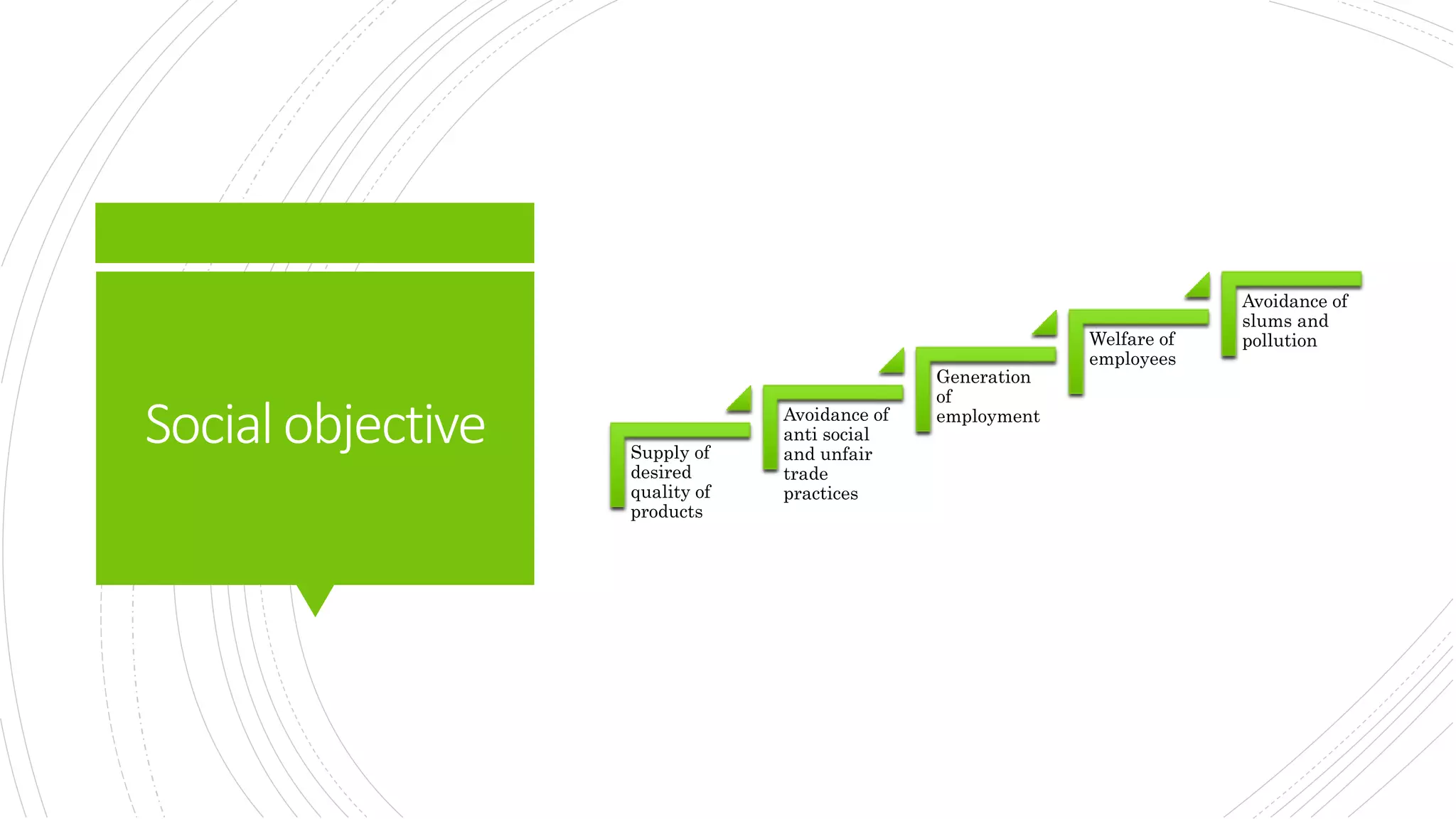 Socialobjective Supply of
desired
quality of
products
Avoidance of
anti social
and unfair
trade
practices
Generation
of
employment
Welfare of
employees
Avoidance of
slums and
pollution
 