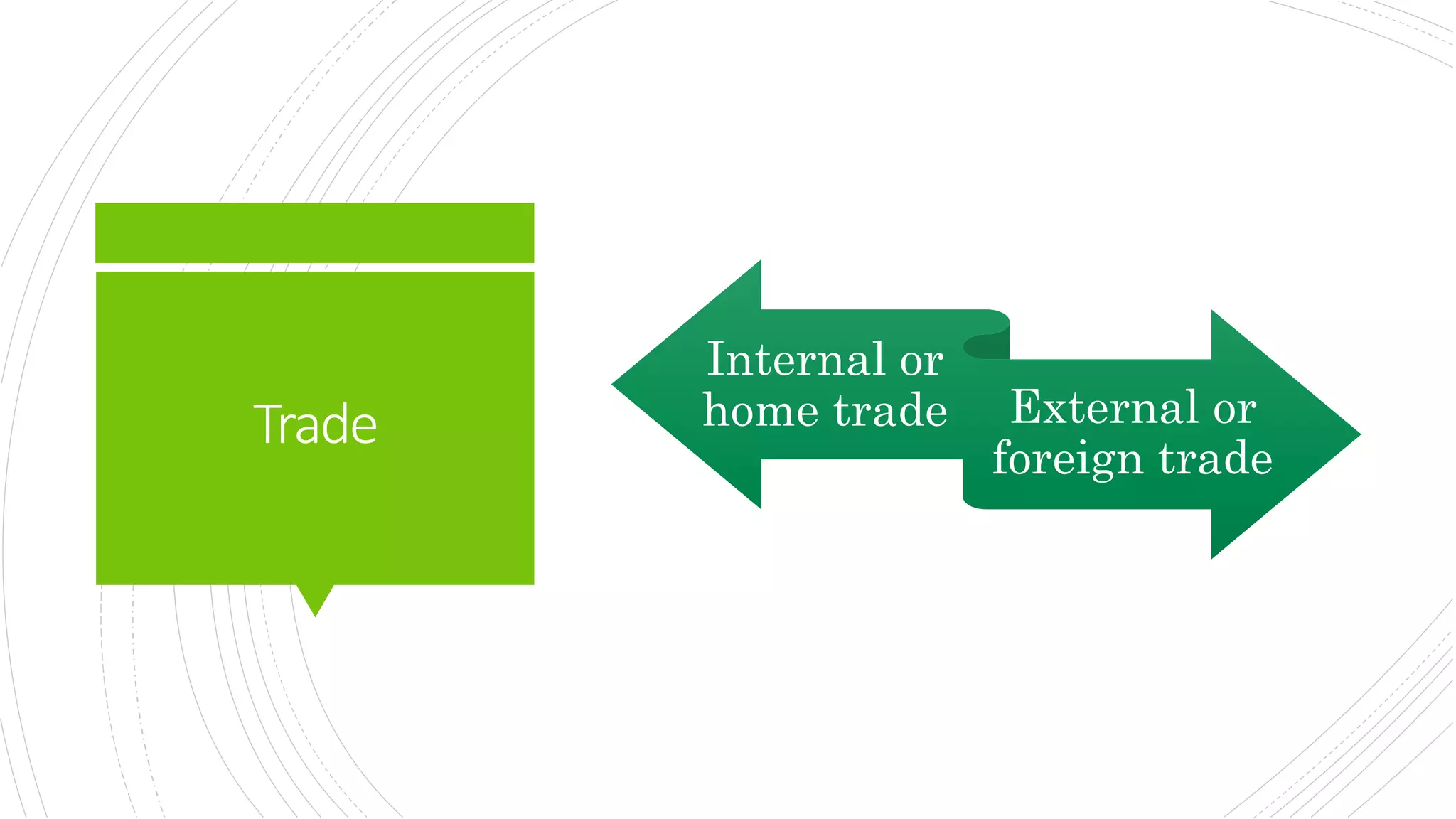Trade
Internal or
home trade External or
foreign trade
 