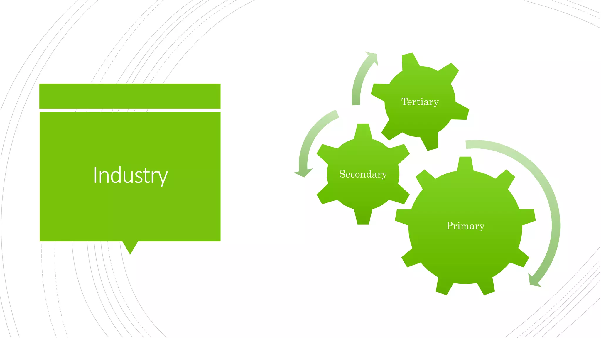 Industry
Primary
Secondary
Tertiary
 