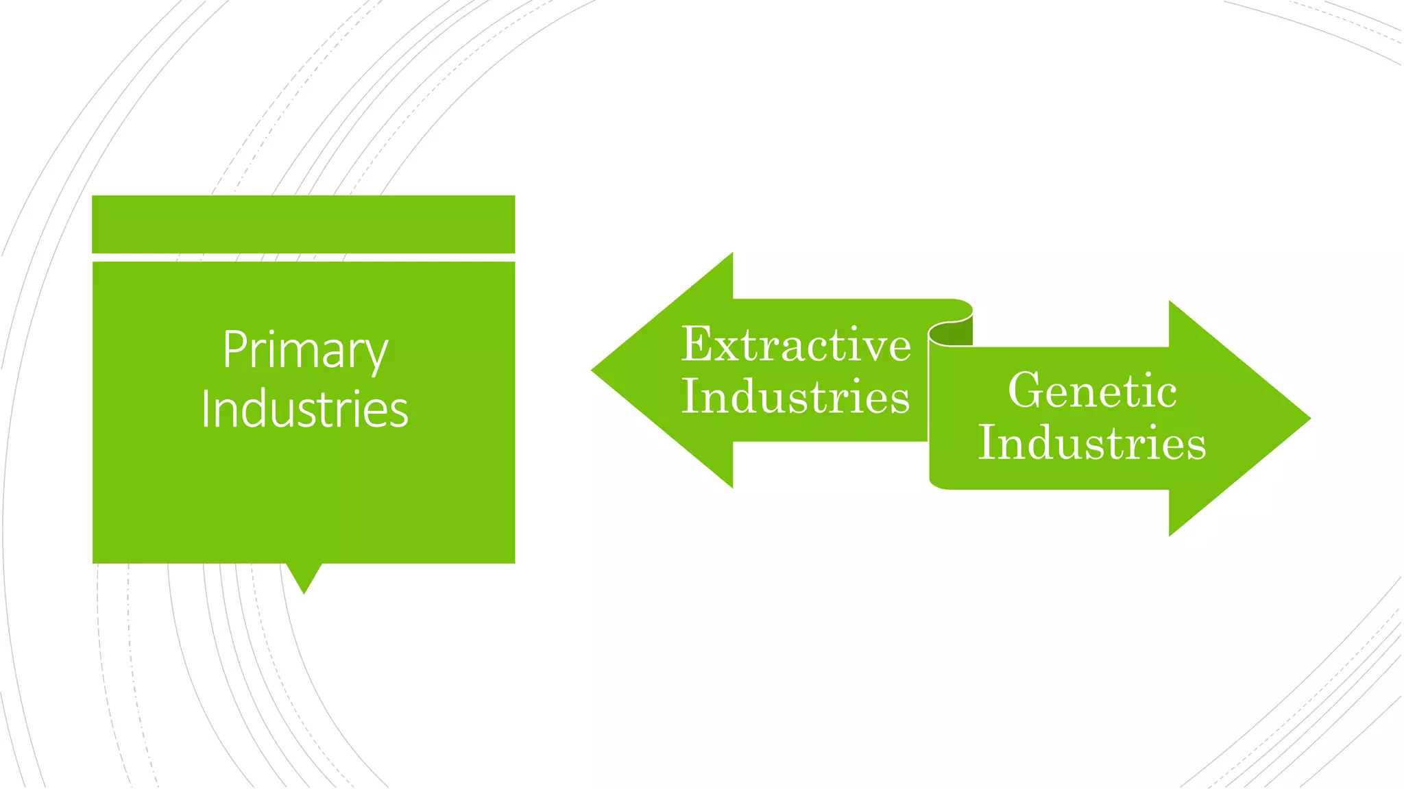 Primary
Industries
Extractive
Industries Genetic
Industries
 