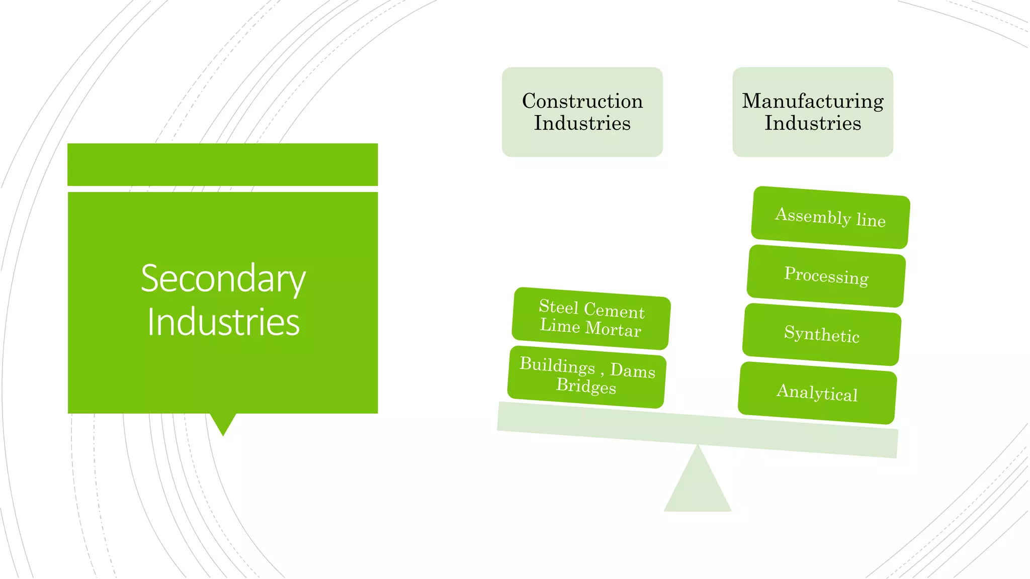 Secondary
Industries
Construction
Industries
Manufacturing
Industries
 