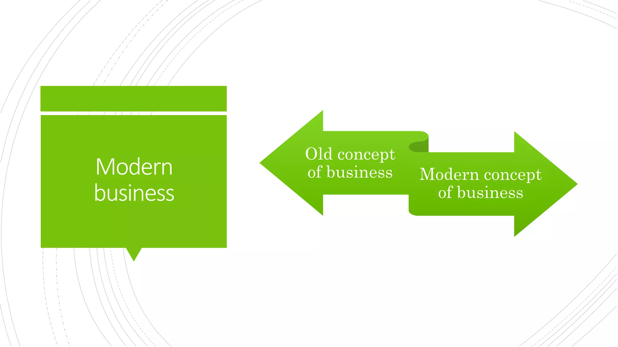 Modern
business
Old concept
of business Modern concept
of business
 