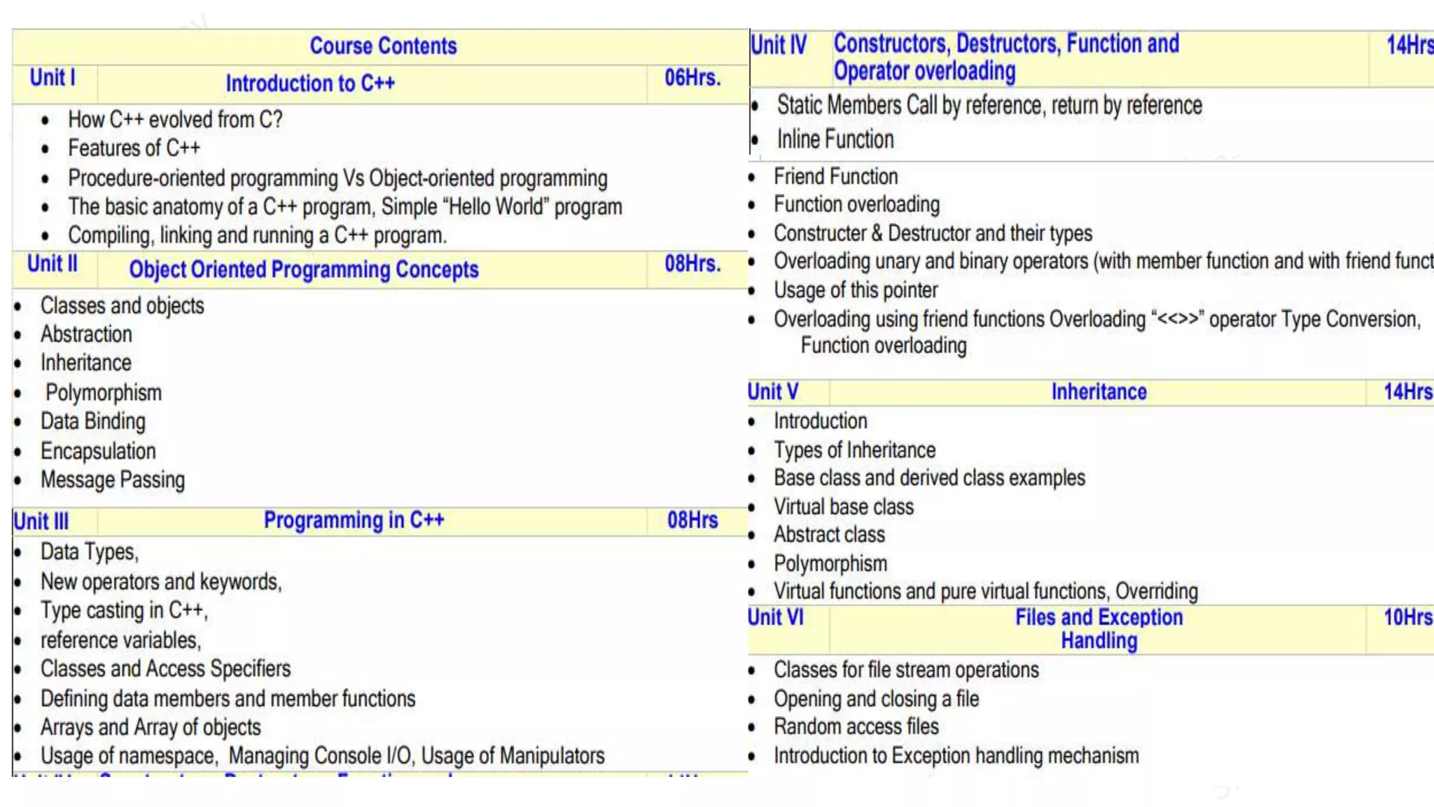 Unit 1 introduction to c++.pptx