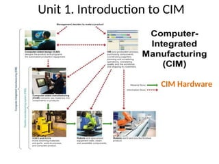 UNIT 1 Introduction to CIM presentation Batchelor of engineering ...