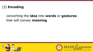 (3) Encoding
I. converting the idea into words or gestures
that will convey meaning
 