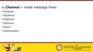 (4) Channel – mode message flows
• Computer
• Telephone
• Cellphone
• Television
• Letters
• memorandum
 
