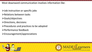 Most downward communication involves information like:
➢Job instruction or specific jobs
➢Relations between tasks
➢Goals/objectives
➢Directions, decisions
➢Procedures and practices to be adopted
➢Performance feedback
➢Encouragement/appreciations
 