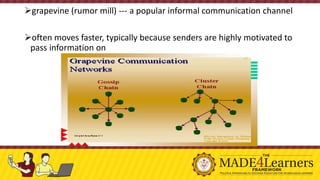 ➢grapevine (rumor mill) --- a popular informal communication channel
➢often moves faster, typically because senders are highly motivated to
pass information on
 