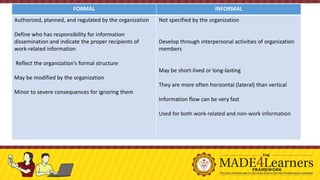 FORMAL INFORMAL
Authorized, planned, and regulated by the organization
Define who has responsibility for information
dissemination and indicate the proper recipients of
work-related information
Reflect the organization’s formal structure
May be modified by the organization
Minor to severe consequences for ignoring them
Not specified by the organization
Develop through interpersonal activities of organization
members
May be short-lived or long-lasting
They are more often horizontal (lateral) than vertical
Information flow can be very fast
Used for both work-related and non-work information
 