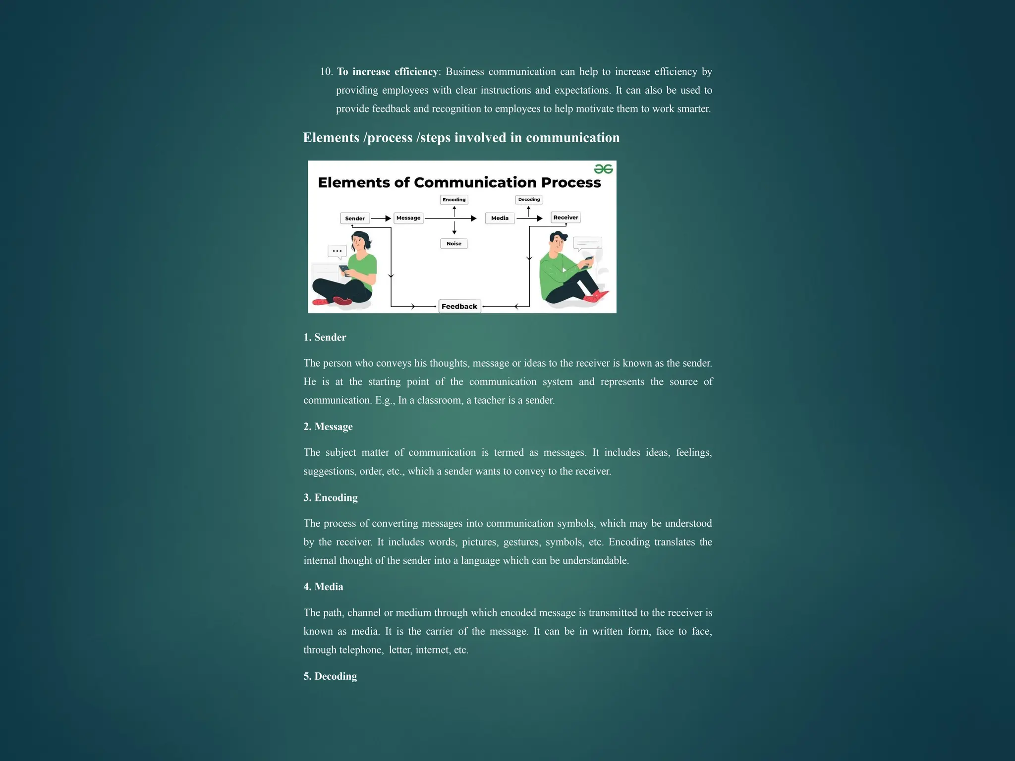 10. To increase efficiency: Business communication can help to increase efficiency by
providing employees with clear instructions and expectations. It can also be used to
provide feedback and recognition to employees to help motivate them to work smarter.
Elements /process /steps involved in communication
1. Sender
The person who conveys his thoughts, message or ideas to the receiver is known as the sender.
He is at the starting point of the communication system and represents the source of
communication. E.g., In a classroom, a teacher is a sender.
2. Message
The subject matter of communication is termed as messages. It includes ideas, feelings,
suggestions, order, etc., which a sender wants to convey to the receiver.
3. Encoding
The process of converting messages into communication symbols, which may be understood
by the receiver. It includes words, pictures, gestures, symbols, etc. Encoding translates the
internal thought of the sender into a language which can be understandable.
4. Media
The path, channel or medium through which encoded message is transmitted to the receiver is
known as media. It is the carrier of the message. It can be in written form, face to face,
through telephone, letter, internet, etc.
5. Decoding
 
