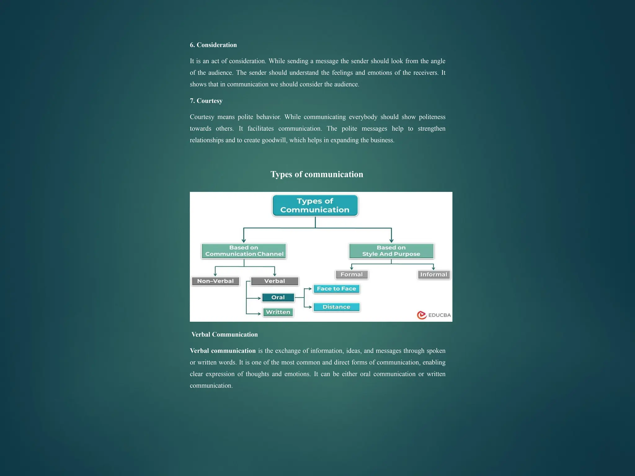 6. Consideration
It is an act of consideration. While sending a message the sender should look from the angle
of the audience. The sender should understand the feelings and emotions of the receivers. It
shows that in communication we should consider the audience.
7. Courtesy
Courtesy means polite behavior. While communicating everybody should show politeness
towards others. It facilitates communication. The polite messages help to strengthen
relationships and to create goodwill, which helps in expanding the business.
Types of communication
Verbal Communication
Verbal communication is the exchange of information, ideas, and messages through spoken
or written words. It is one of the most common and direct forms of communication, enabling
clear expression of thoughts and emotions. It can be either oral communication or written
communication.
 