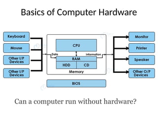 Cpu Without Cd Introduction to Computer hardware and software | PPTX