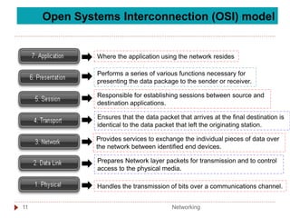 Open Systems Interconnection (OSI) model
Where the application using the network resides
Performs a series of various functions necessary for
presenting the data package to the sender or receiver.
Responsible for establishing sessions between source and
destination applications.
Ensures that the data packet that arrives at the final destination is
identical to the data packet that left the originating station.
Provides services to exchange the individual pieces of data over
the network between identified end devices.
Prepares Network layer packets for transmission and to control
access to the physical media.
Handles the transmission of bits over a communications channel.
Networking
11
 
