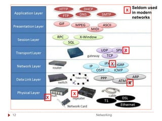 X
X
X
Seldom used
in modern
networks
X
X
X
Networking
12
 