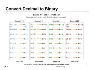 Convert Decimal to Binary
Networking
6
 