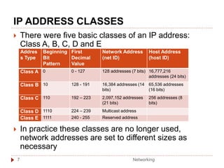 IP ADDRESS CLASSES
 There were five basic classes of an IP address:
Class A, B, C, D and E
 In practice these classes are no longer used,
network addresses are set to different sizes as
necessary
Addres
s Type
Beginning
Bit
Pattern
First
Decimal
Value
Network Address
(net ID)
Host Address
(host ID)
Class A 0 0 - 127 128 addresses (7 bits) 16,777,216
addresses (24 bits)
Class B 10 128 - 191 16,384 addresses (14
bits)
65,536 addresses
(16 bits)
Class C 110 192 – 223 2,097,152 addresses
(21 bits)
256 addresses (8
bits)
Class D 1110 224 – 239 Multicast address
Class E 1111 240 - 255 Reserved address
Networking
7
 