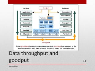 Data throughput and
goodput
Networking
14
 