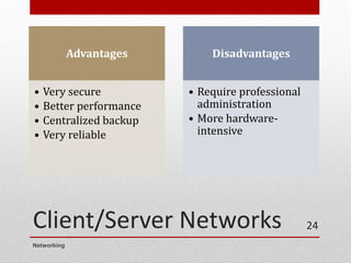Client/Server Networks
Advantages
• Very secure
• Better performance
• Centralized backup
• Very reliable
Disadvantages
• Require professional
administration
• More hardware-
intensive
Networking
24
 
