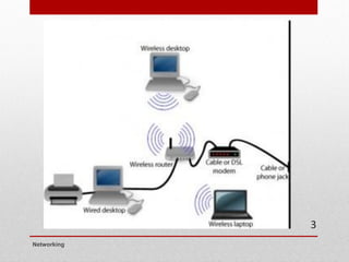 Networking
3
 