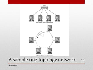 A sample ring topology network
Networking
10
 