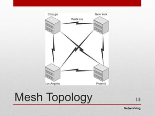 Networking
Mesh Topology 13
 