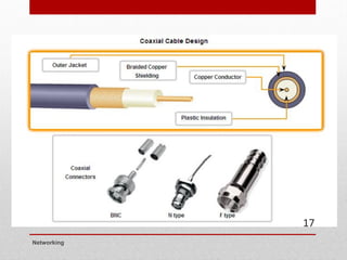 Networking
17
 