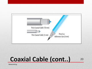 Coaxial Cable (cont..)
Networking
20
 