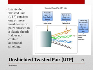 Unshielded Twisted Pair (UTP)
• Unshielded
Twisted Pair
(UTP) consists
one or more
insulated wire
pairs encased in
a plastic sheath.
It does not
contain
additional
shielding.
Networking
24
 