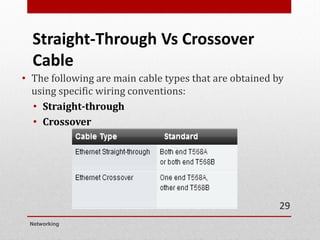 Straight-Through Vs Crossover
Cable
• The following are main cable types that are obtained by
using specific wiring conventions:
• Straight-through
• Crossover
Networking
29
 