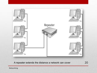 A repeater extends the distance a network can cover
Networking
20
 