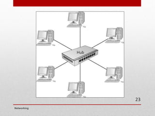 Networking
23
 