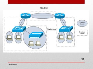 Routers
Switches
Networking
31
 