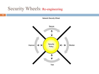Introduction to Computer Security | PPTX