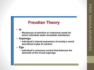 Unit 1 INTRODUCTION TO CONSUMER BEHAVIOUR