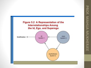 Unit 1 INTRODUCTION TO CONSUMER BEHAVIOUR