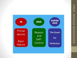 Unit 1 INTRODUCTION TO CONSUMER BEHAVIOUR