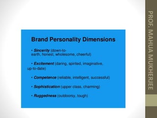 Unit 1 INTRODUCTION TO CONSUMER BEHAVIOUR