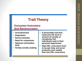 Unit 1 INTRODUCTION TO CONSUMER BEHAVIOUR