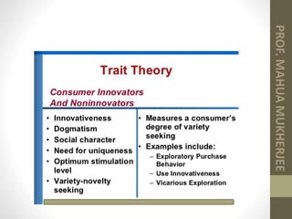 Unit 1 INTRODUCTION TO CONSUMER BEHAVIOUR