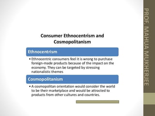 Unit 1 INTRODUCTION TO CONSUMER BEHAVIOUR