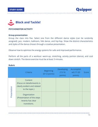 Block and Tackle!
PSYCHOMOTOR ACTIVITY
Group presentation
Group the class into ﬁve. Select one from the diﬀerent dance styles (can be randomly
assigned): jazz, modern, ballroom, folk dance, and hip-hop. Show the distinct characteristics
and styles of the dance chosen through a creative presentation.
Observe how to optimize the energy systems for safe and improved performance.
Perform all the parts of a workout: warm-up, stretching, activity portion (dance), and cool
down stretch. The dance exercise must be at least 3 minutes.
Rubric
Criteria
Beginning
(0-12 points)
Developing
(13-16
points)
Accomplish
ed (17-20
points)
Score
Content
(Focus on details/events is
clearly evident and related
to the topic.)
Organization
(Presentation of the steps
/events has clear
transitions.
15
 