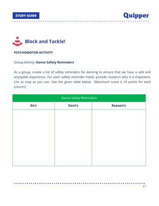 Block and Tackle!
PSYCHOMOTOR ACTIVITY
Group Activity: Dance Safety Reminders
As a group, create a list of safety reminders for dancing to ensure that we have a safe and
enjoyable experience. For each safety reminder listed, provide reason/s why it is important.
List as may as you can. Use the given table below. (Maximum score is 10 points for each
column)
Dance Safety Reminders
Do’s Dont’s Reason/s
Winning Moments
47
 