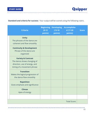 Standard and criteria for success: Your output will be scored using the following rubric.
Criteria
Beginning
(0-12
points)
Developing
(13-16
points)
Accomplishe
d (17-20
points)
Score
Unity
The phrases of the dance are
coherent and ﬂow smoothly
Continuity & Development
Phrase of the dance are
organized
Variety & Contrast
The dance shows changing of
direction, use of energy, and
timing of a movement phrase
Transition
Makes the logical progression of
the dance ﬂow smoothly
Repetition
Gives emphasis and signiﬁcance
Climax
Apex of energy
Total Score:
49
 