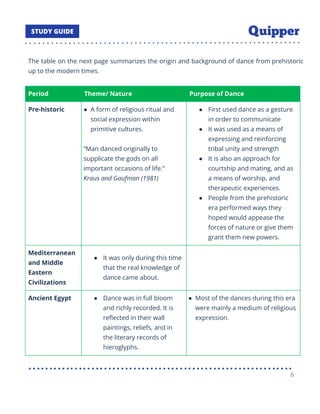 The table on the next page summarizes the origin and background of dance from prehistoric
up to the modern times.
Period Theme/ Nature Purpose of Dance
Pre-historic ● A form of religious ritual and
social expression within
primitive cultures.
“Man danced originally to
supplicate the gods on all
important occasions of life.”
Kraus and Gaufman (1981)
● First used dance as a gesture
in order to communicate
● It was used as a means of
expressing and reinforcing
tribal unity and strength
● It is also an approach for
courtship and mating, and as
a means of worship, and
therapeutic experiences.
● People from the prehistoric
era performed ways they
hoped would appease the
forces of nature or give them
grant them new powers.
Mediterranean
and Middle
Eastern
Civilizations
● It was only during this time
that the real knowledge of
dance came about.
Ancient Egypt ● Dance was in full bloom
and richly recorded. It is
reﬂected in their wall
paintings, reliefs, and in
the literary records of
hieroglyphs.
● Most of the dances during this era
were mainly a medium of religious
expression.
6
 