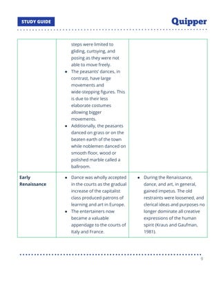 steps were limited to
gliding, curtsying, and
posing as they were not
able to move freely.
● The peasants’ dances, in
contrast, have large
movements and
wide-stepping ﬁgures. This
is due to their less
elaborate costumes
allowing bigger
movements.
● Additionally, the peasants
danced on grass or on the
beaten earth of the town
while noblemen danced on
smooth ﬂoor, wood or
polished marble called a
ballroom.
Early
Renaissance
● Dance was wholly accepted
in the courts as the gradual
increase of the capitalist
class produced patrons of
learning and art in Europe.
● The entertainers now
became a valuable
appendage to the courts of
Italy and France.
● During the Renaissance,
dance, and art, in general,
gained impetus. The old
restraints were loosened, and
clerical ideas and purposes no
longer dominate all creative
expressions of the human
spirit (Kraus and Gaufman,
1981).
9
 