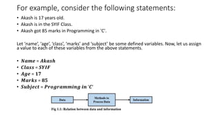Unit 1 Introduction to Data Structures(1).pptx