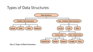 Unit 1 Introduction to Data Structures(1) 2.pptx